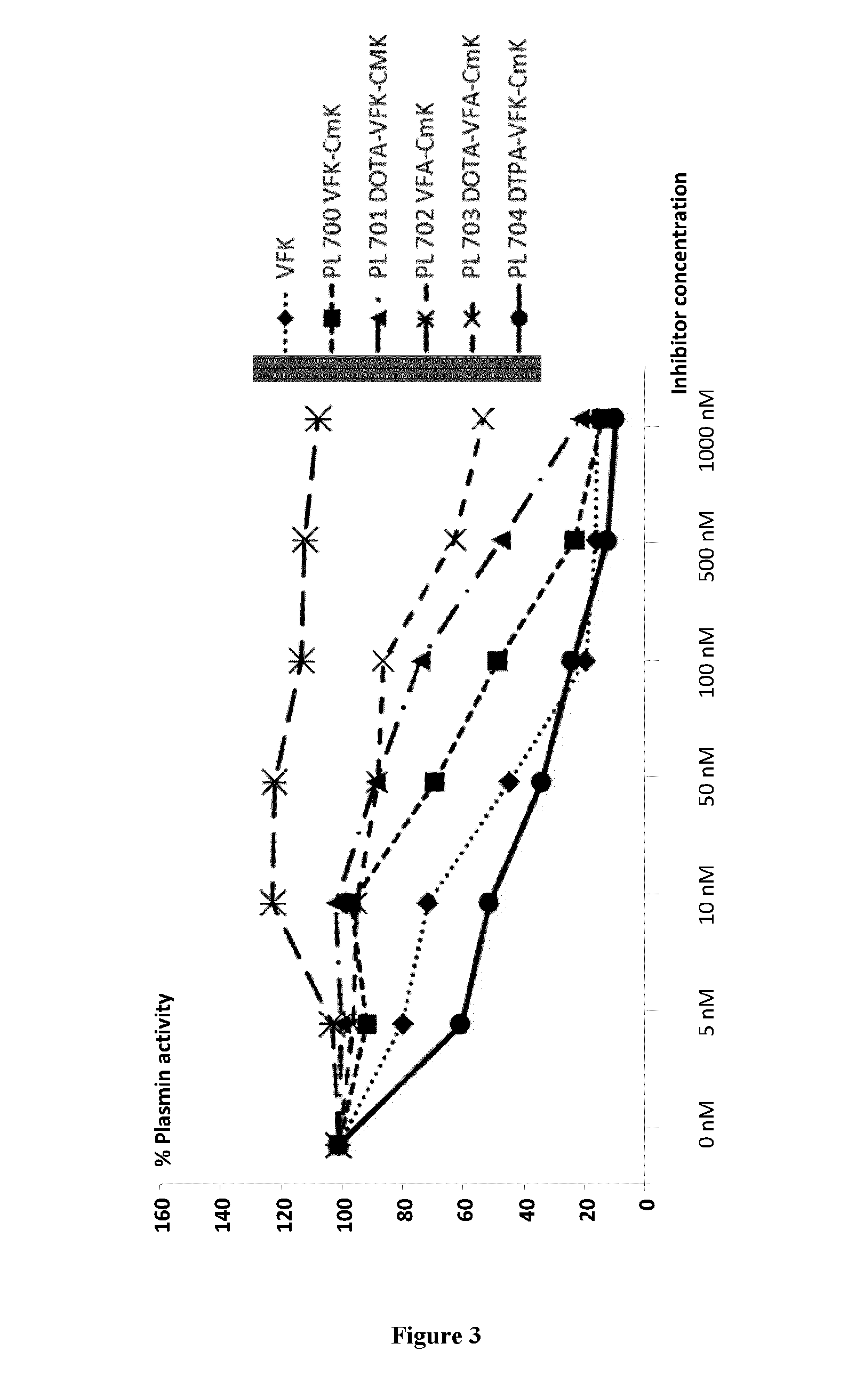 Agents for the molecular imaging of serine-protease in human pathologies