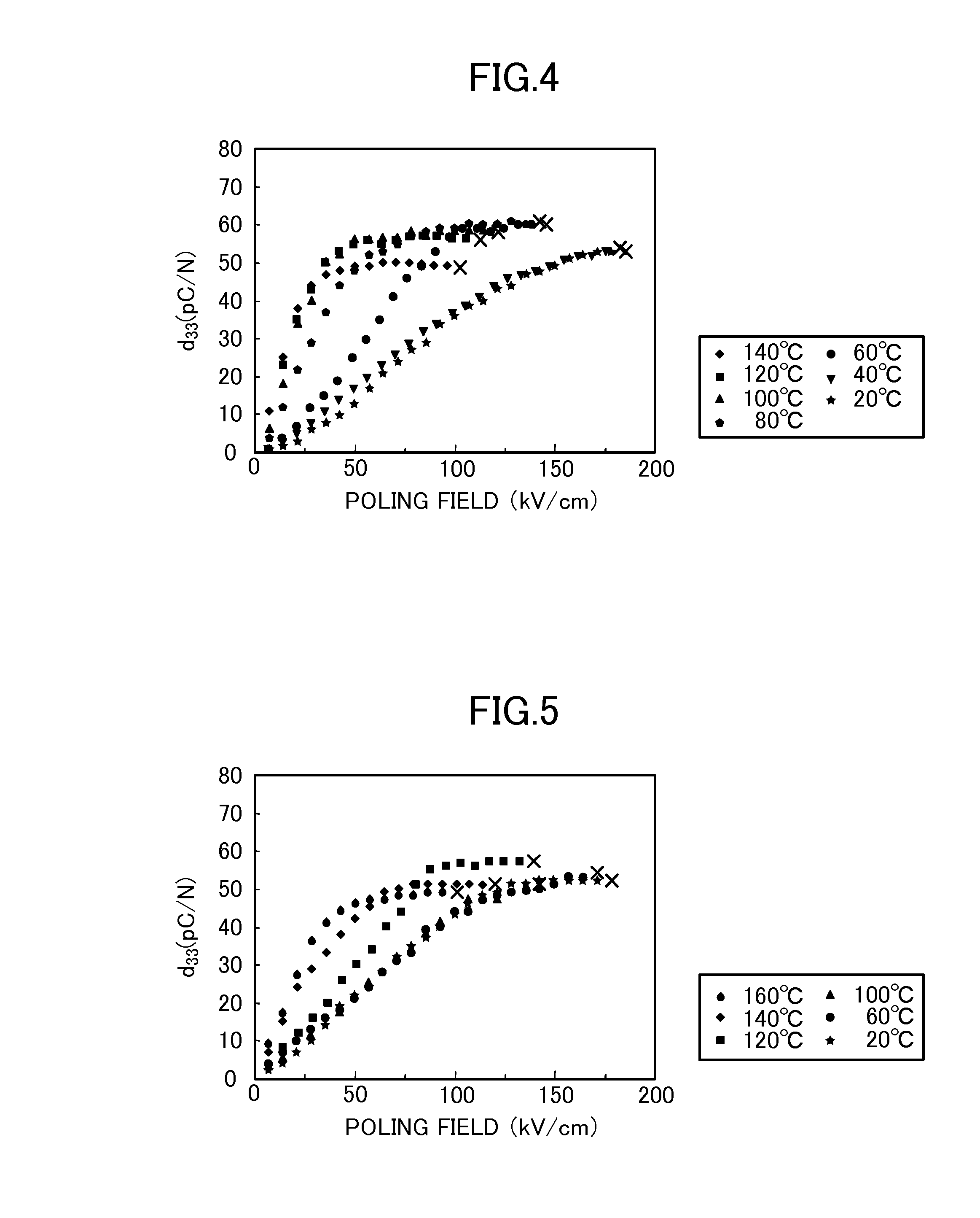 Polymer composite piezoelectric body and manufacturing method for the same