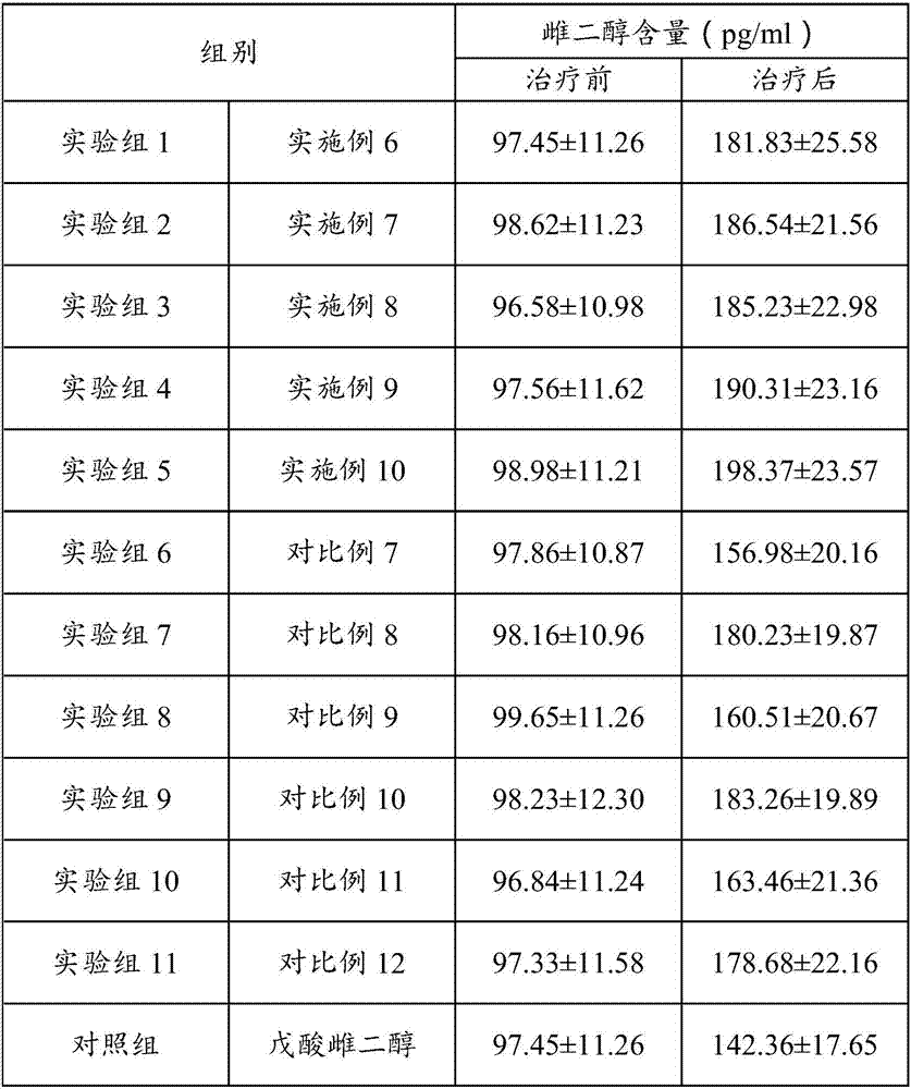 Traditional Chinese medicine composition and medicament for treating ovarian reserve function reduction and preparation method thereof