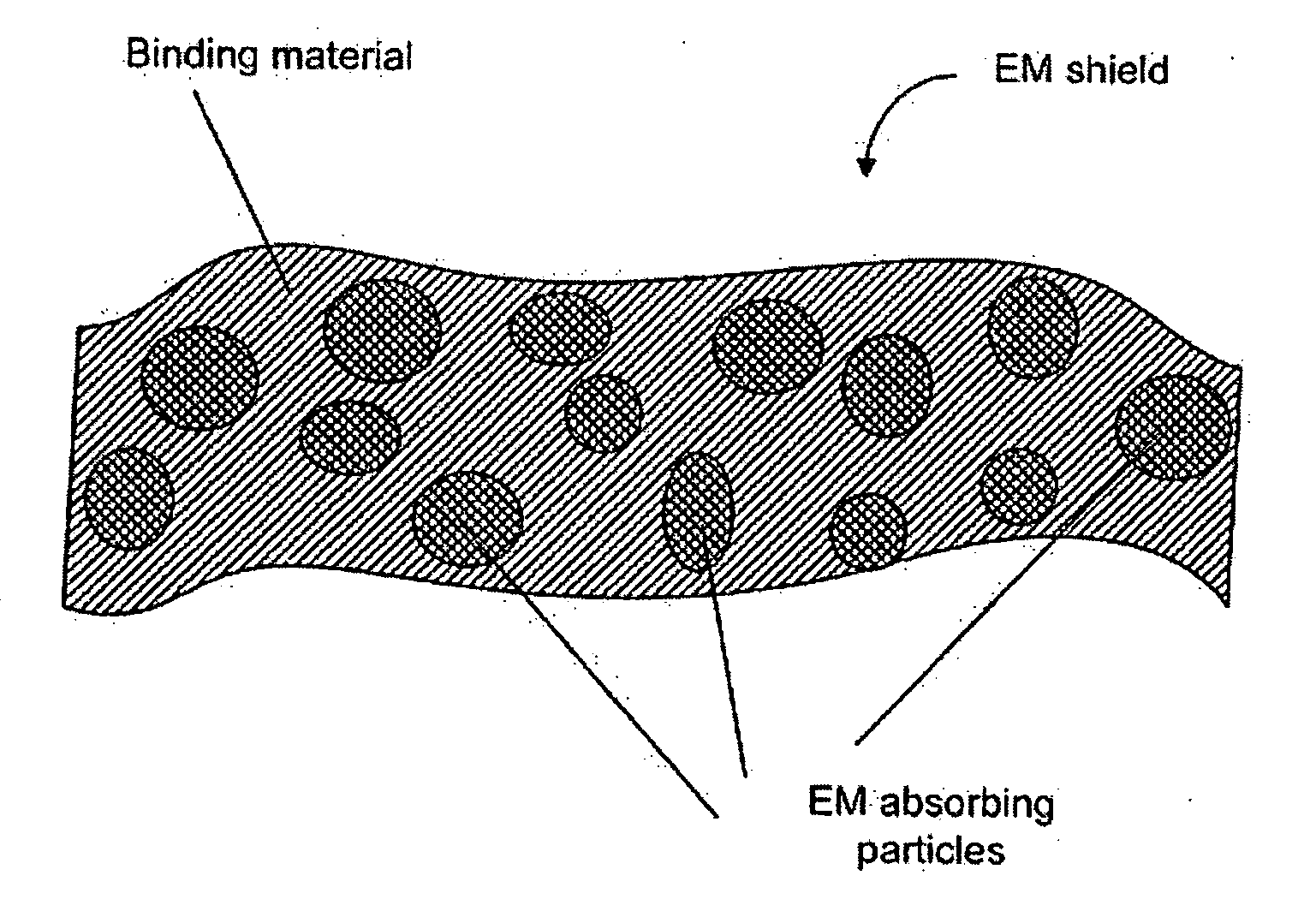 Shielding material for preventing from outleakage and penetration of electromagnetic waves