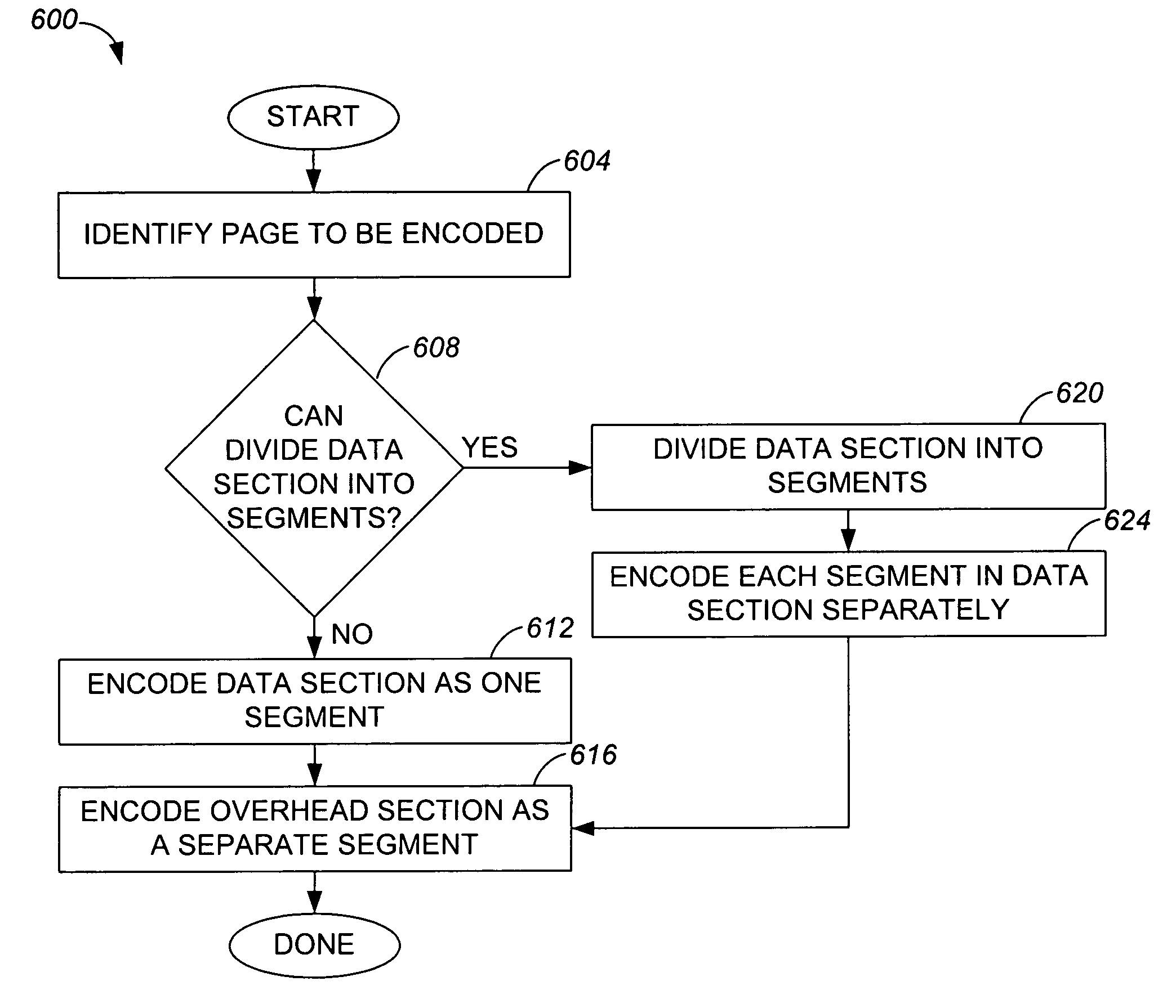 Method and apparatus for managing the integrity of data in non-volatile memory system