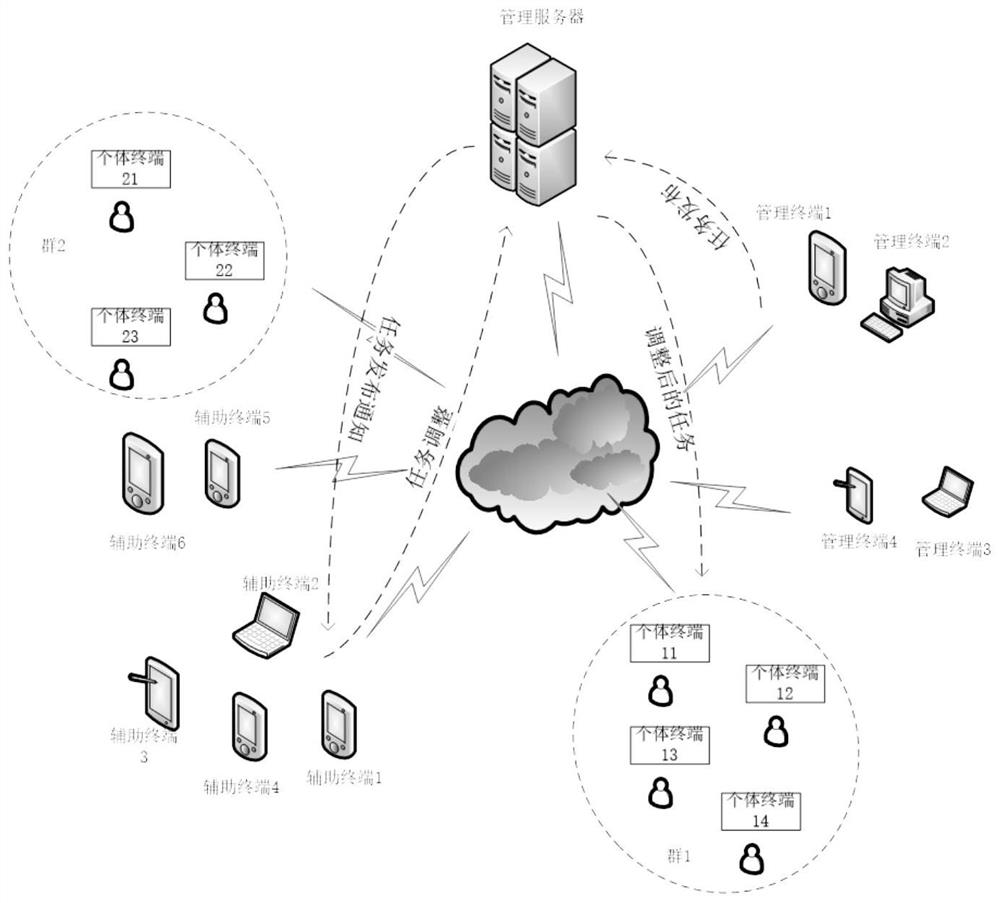 Method and system for facilitating multi-party collaboration to carry out personalized management