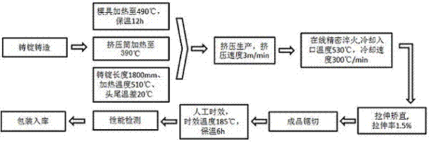 Preparation method of large-sized Al-Mg-Si-Mn alloy tube for textile equipment