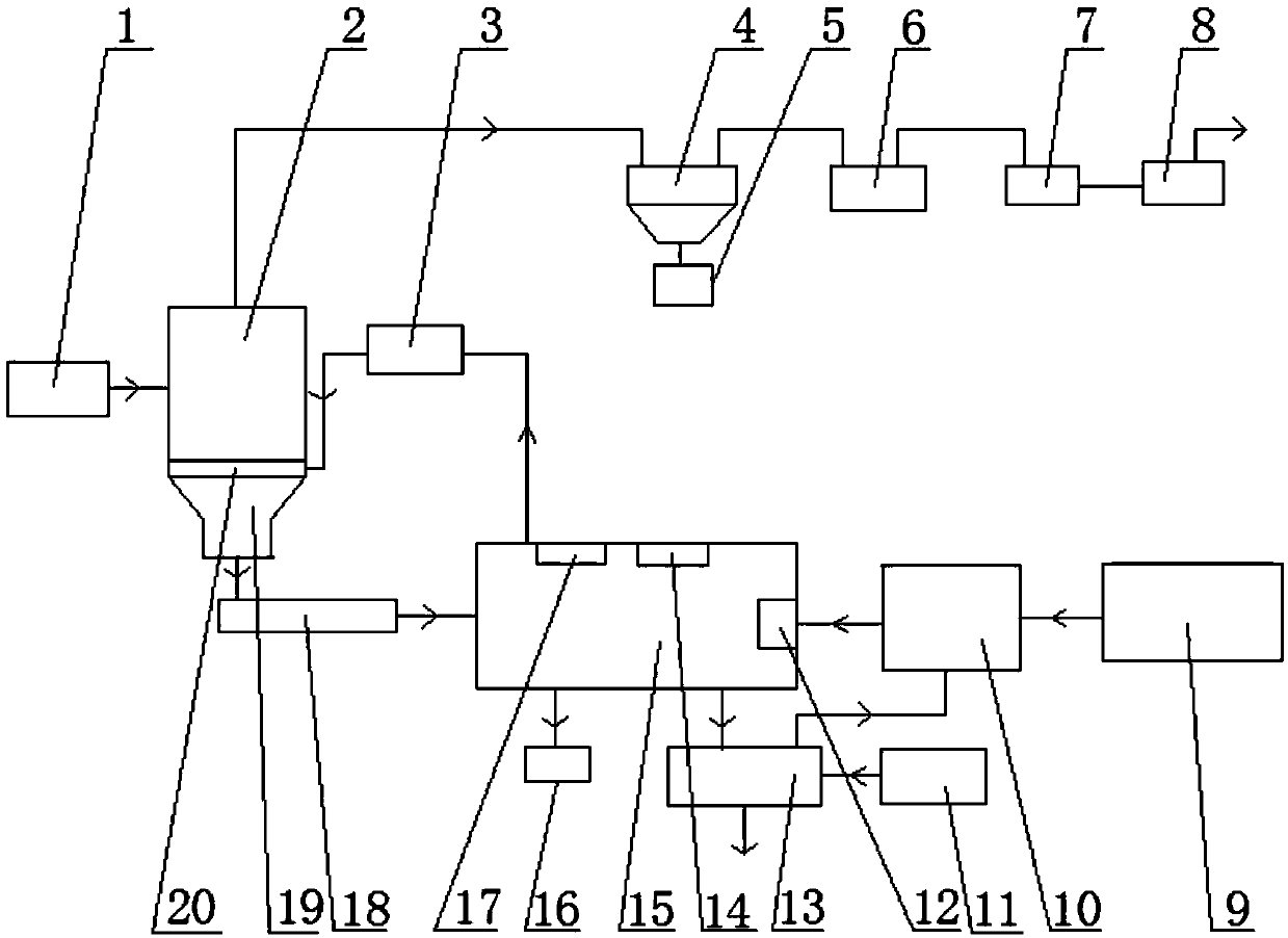 A method for treating waste mud and cuttings of deep well sulfonated drilling fluid