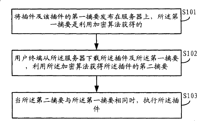 Method and system for executing plug-in unit
