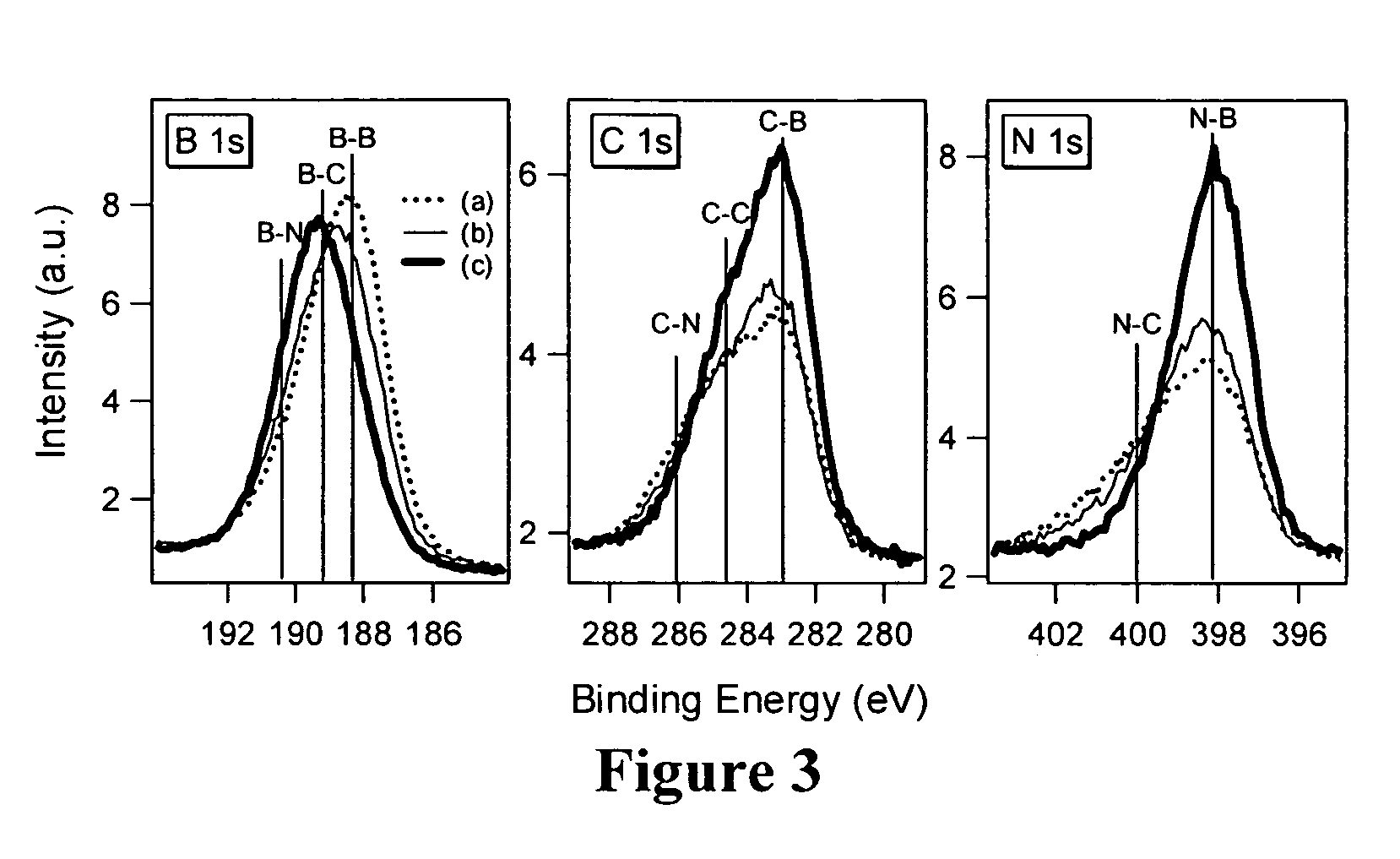 Methods of forming boron carbo-nitride layers for integrated circuit devices