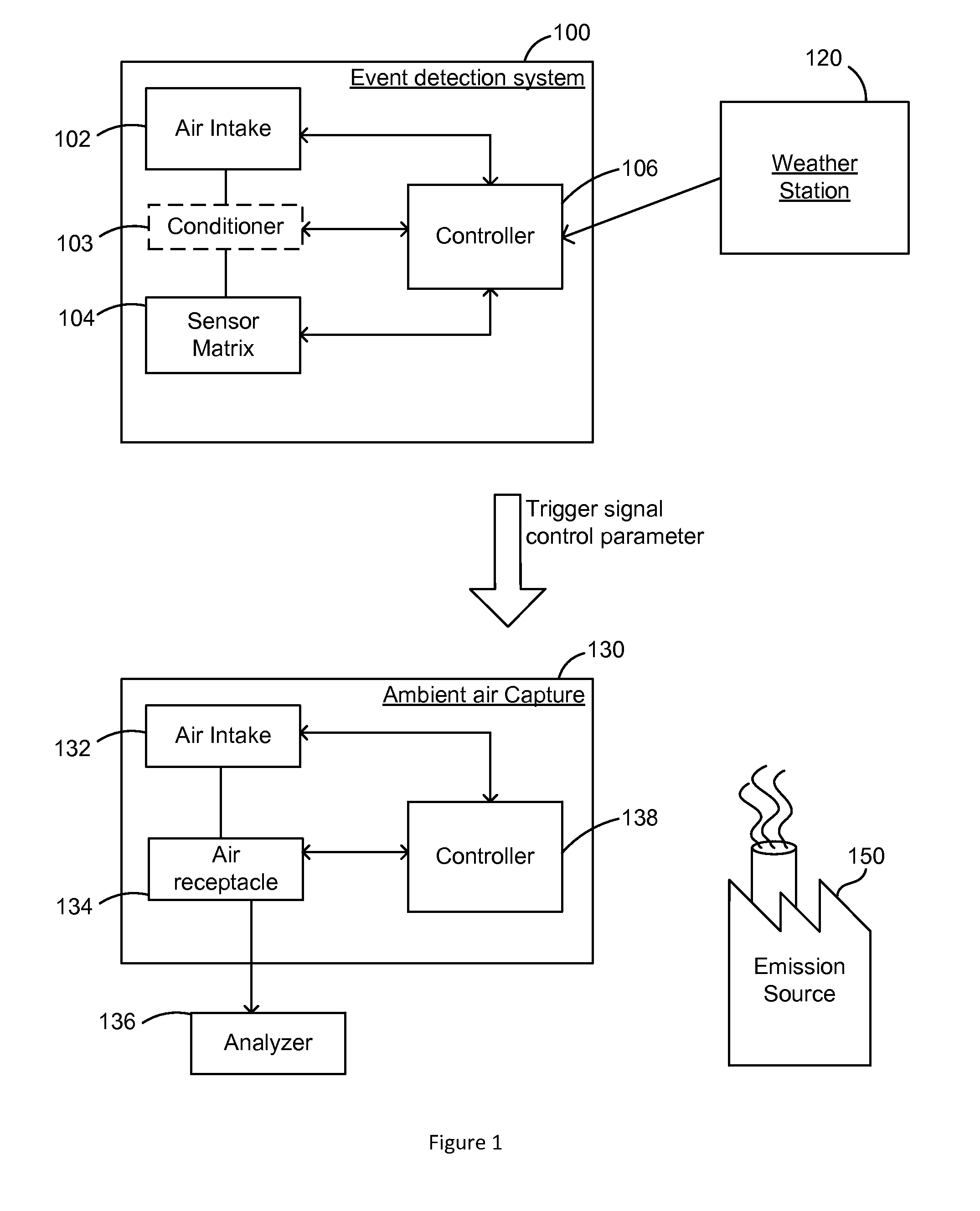 Systems and methods for monitoring and controlled capture of air samples for analysis