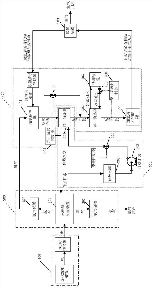 A renewable energy hydrogen production and hydrogen storage system and its control method