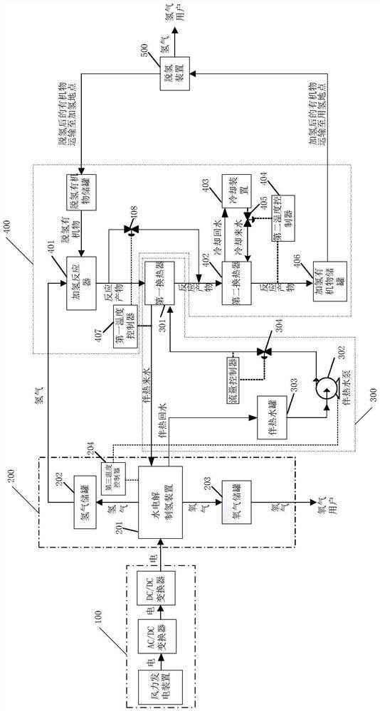 A renewable energy hydrogen production and hydrogen storage system and its control method