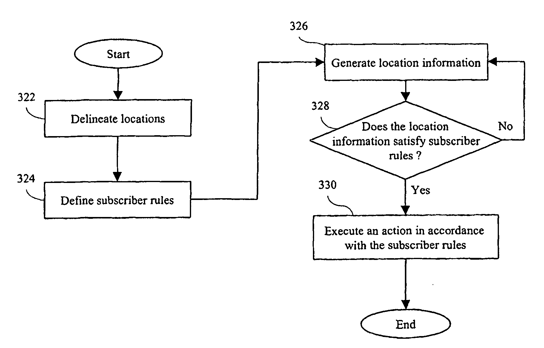 System and method for using location information to execute an action