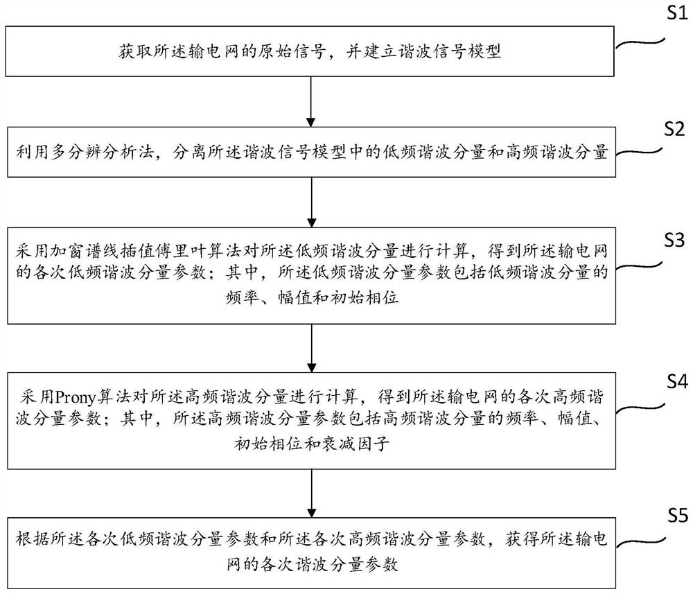 Harmonic detection method and device for power transmission network and medium