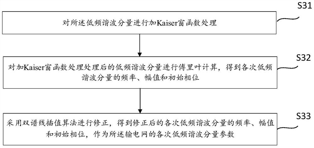 Harmonic detection method and device for power transmission network and medium