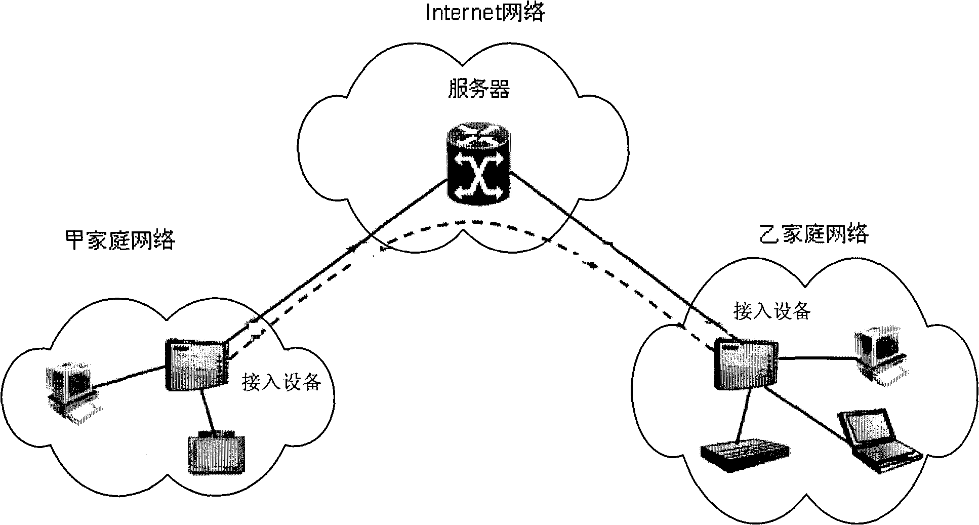 Method, system and device for realizing home network interconnection