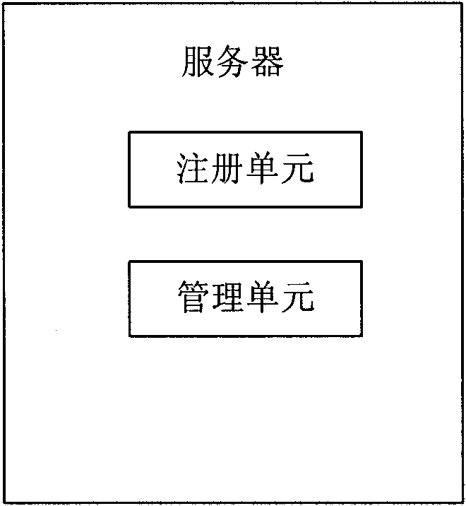 Method, system and device for realizing home network interconnection