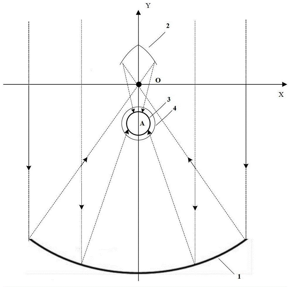 A solar concentrating heat collector and design method thereof