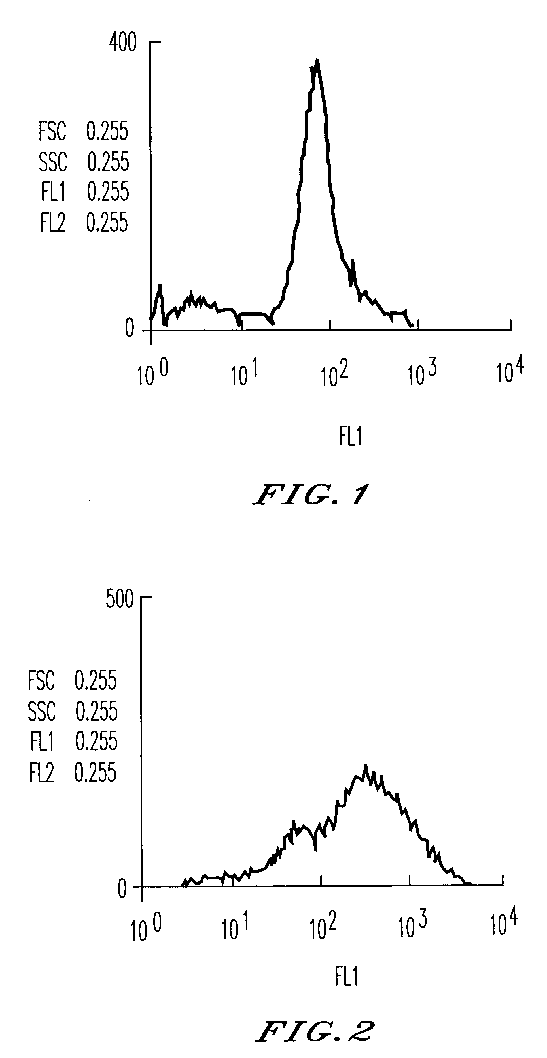 Monoclonal antibodies having property of causing apoptosis and used as anticancer agents