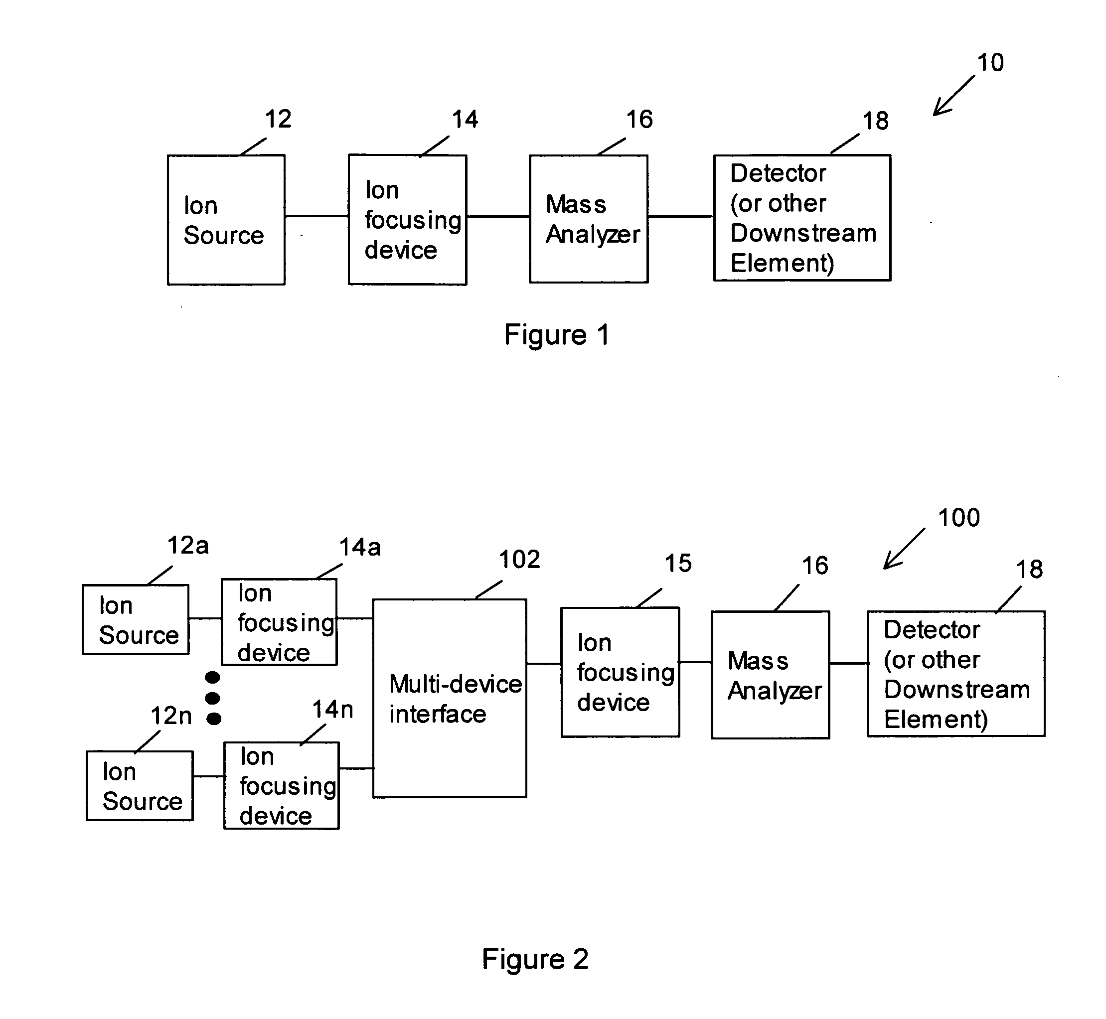 Mass spectrometer multiple device interface for parallel configuration of multiple devices