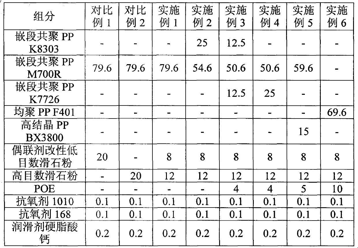 Rigidity-toughness balanced polypropylene