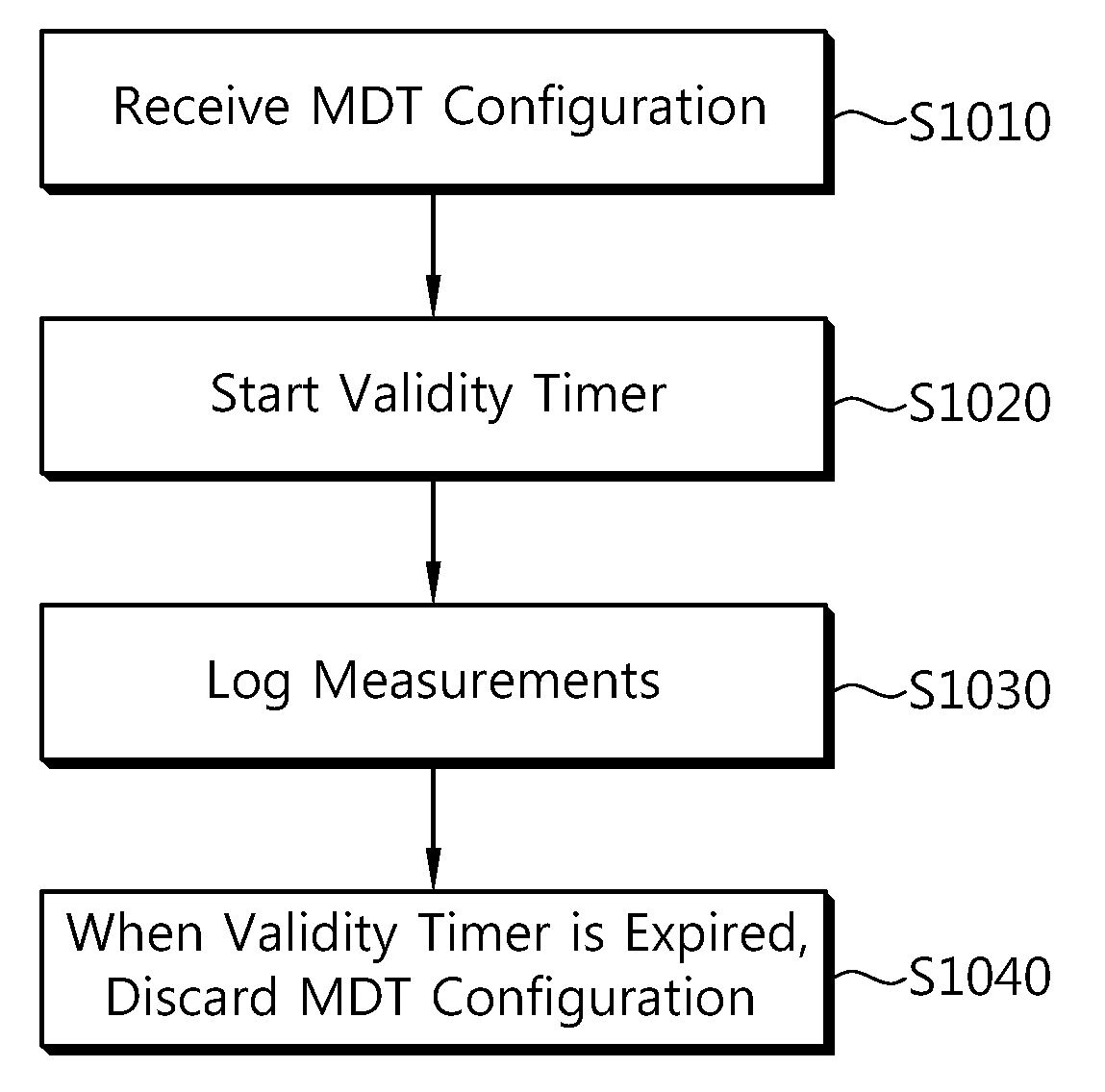 Apparatus and method of reporting logged measurement in wireless communication system