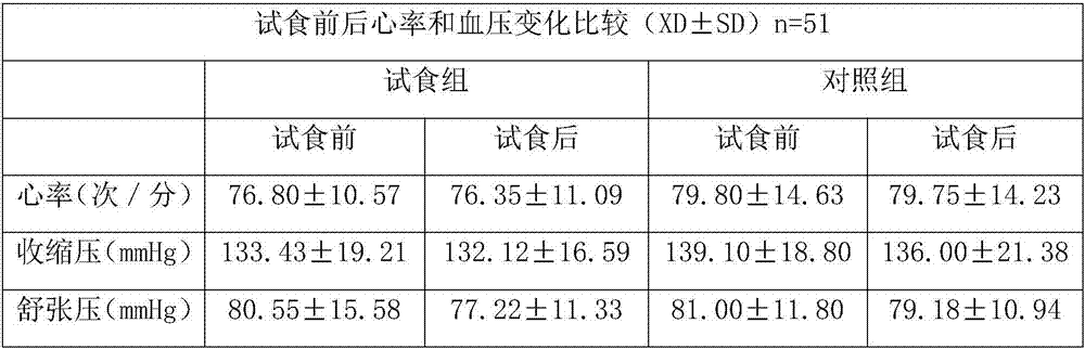 Bag-type blood sugar-lowering tea and preparation method thereof