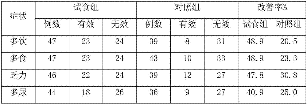 Bag-type blood sugar-lowering tea and preparation method thereof