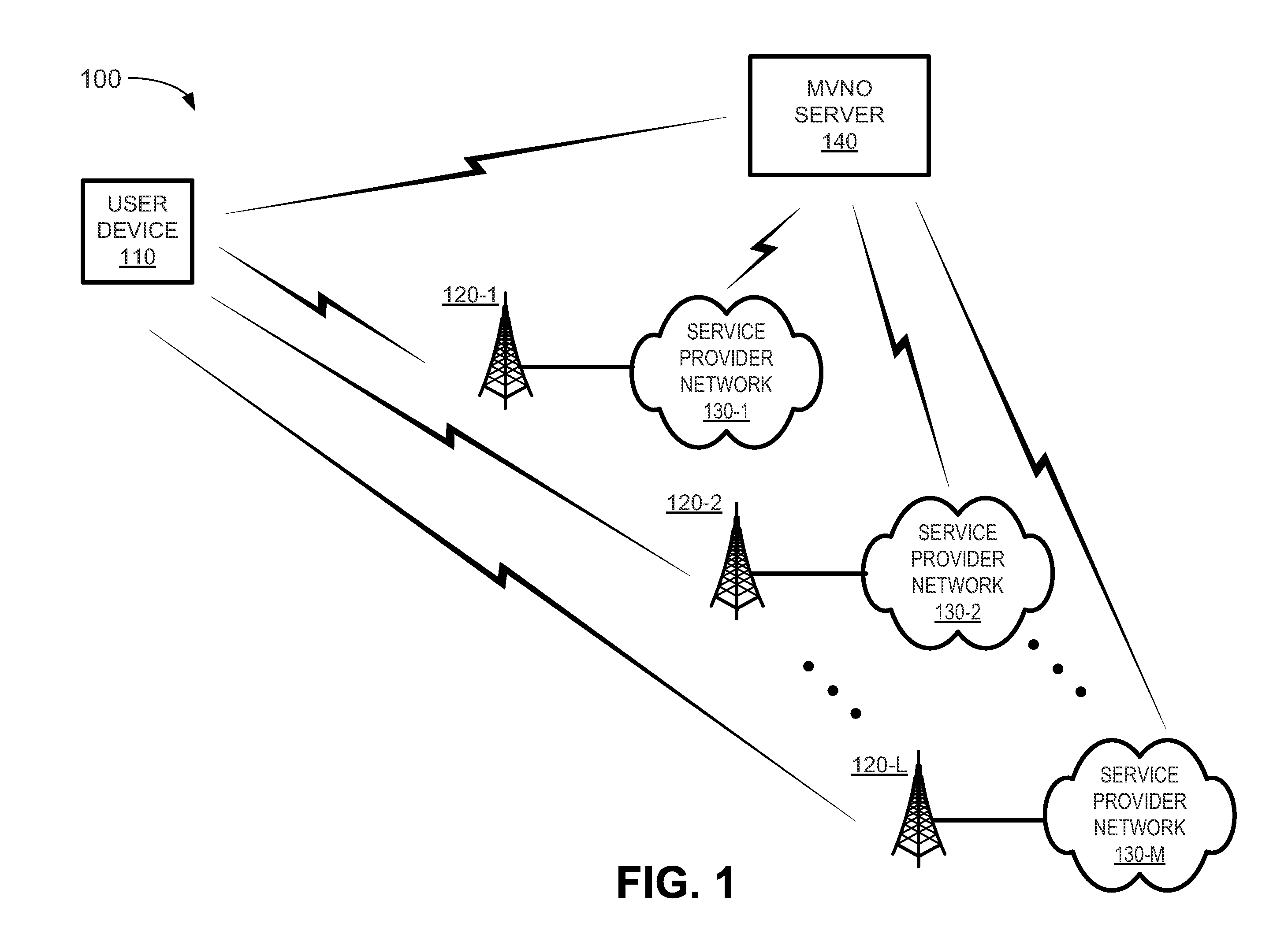 Automated service provider network selection using a wireless air-time auction