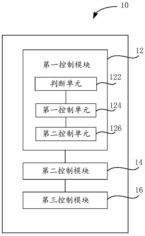 Control method and device, mobile terminal, storage medium and remote control communication system