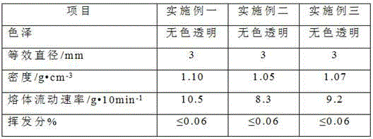 Biaxially oriented polypropylene high-modulus film master batch and production process thereof