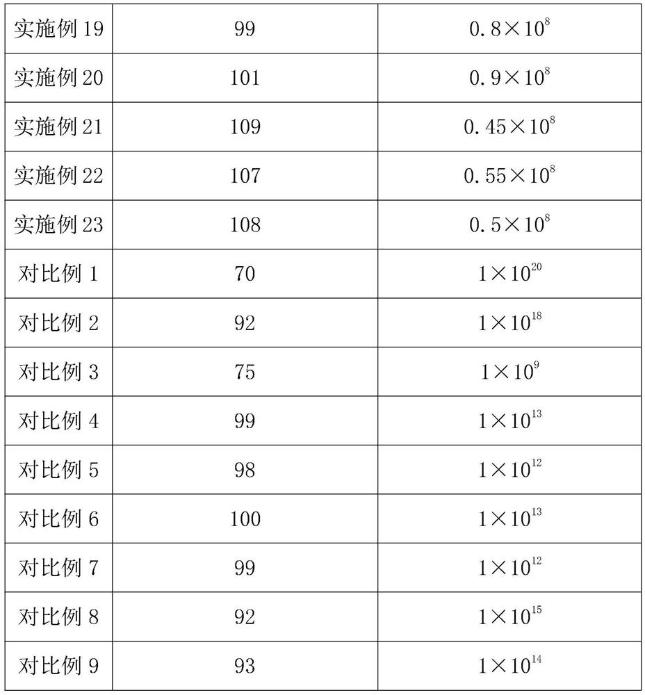 A kind of antistatic polymer film and preparation method thereof
