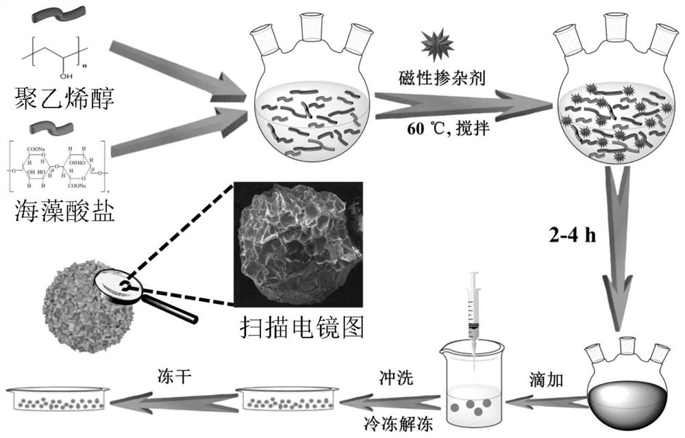 Magnetic gel ball adsorption material and preparation method thereof