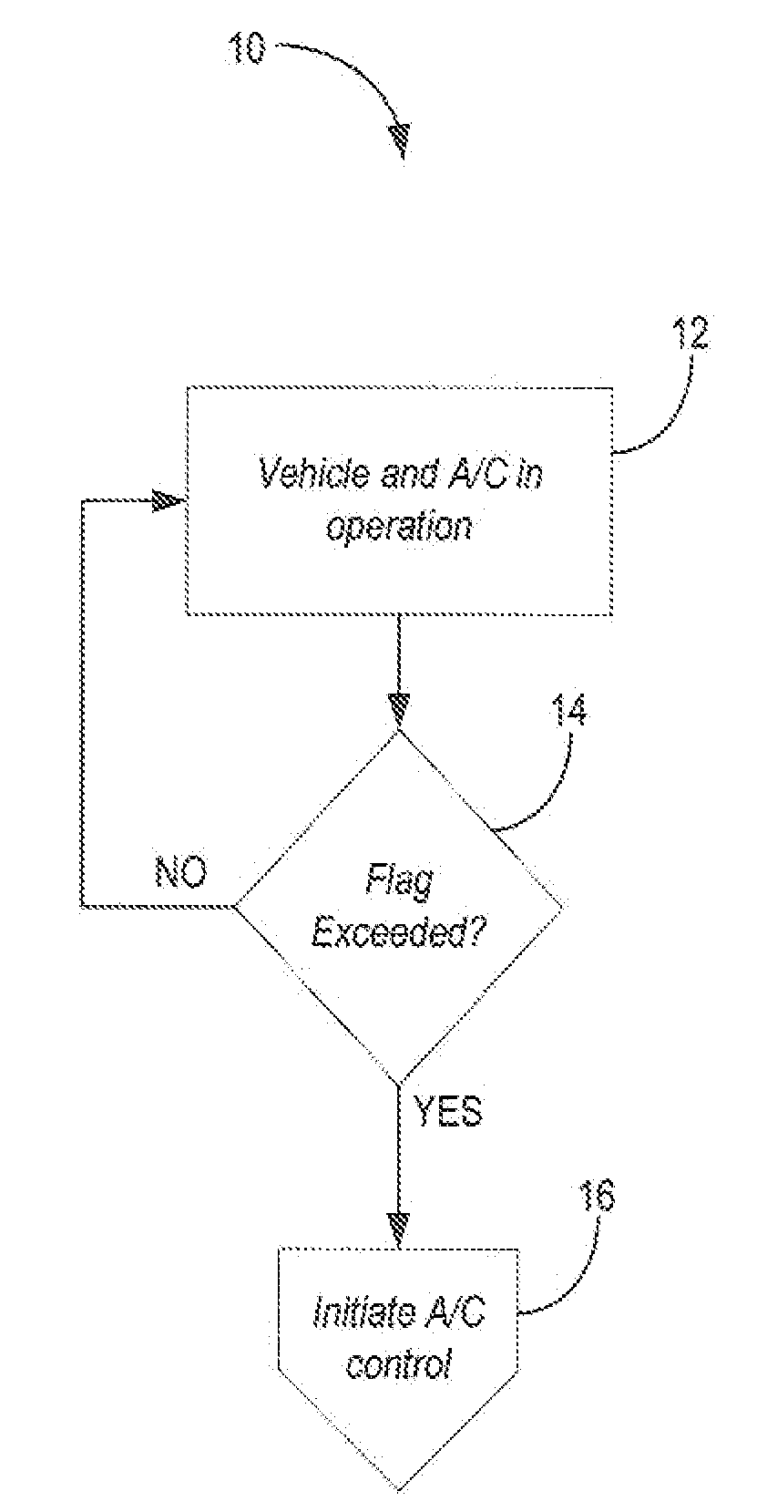 Methods and Systems for a Torque-Based Air Conditioning Cut-Out Control