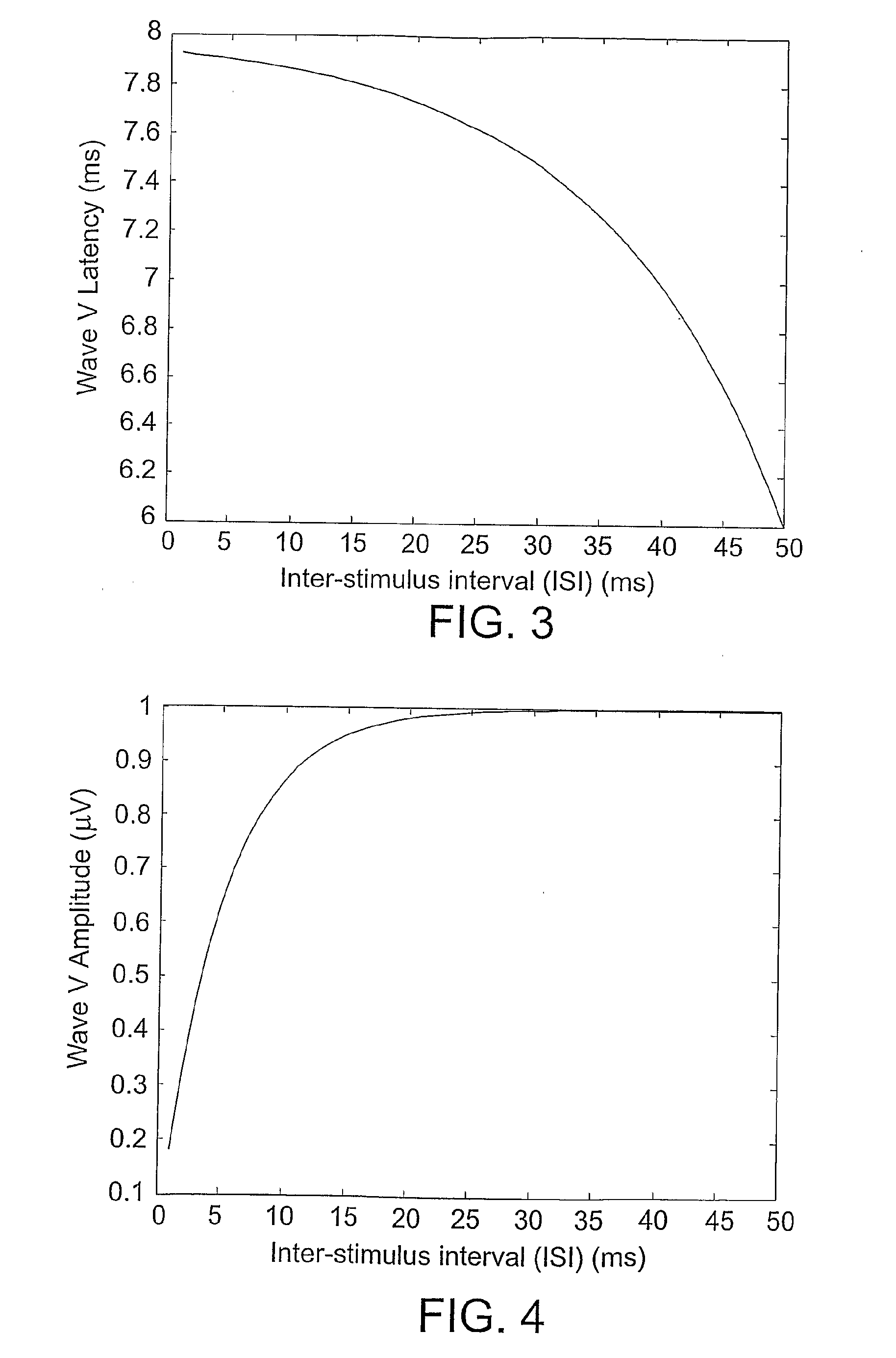 Method of acquiring a physiological response