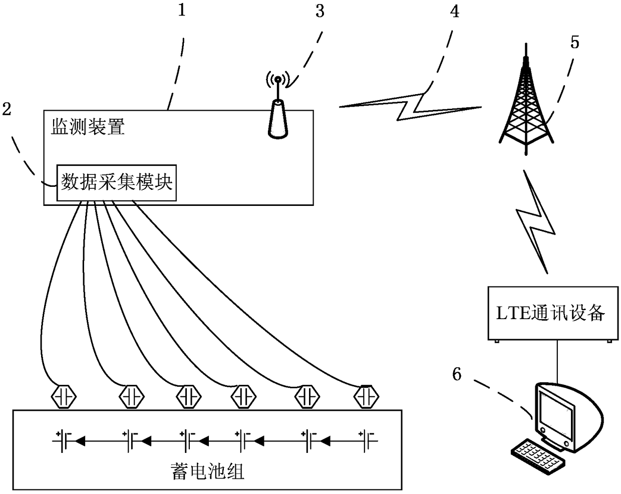 Substation battery pack online monitoring device based on LTE communication technology