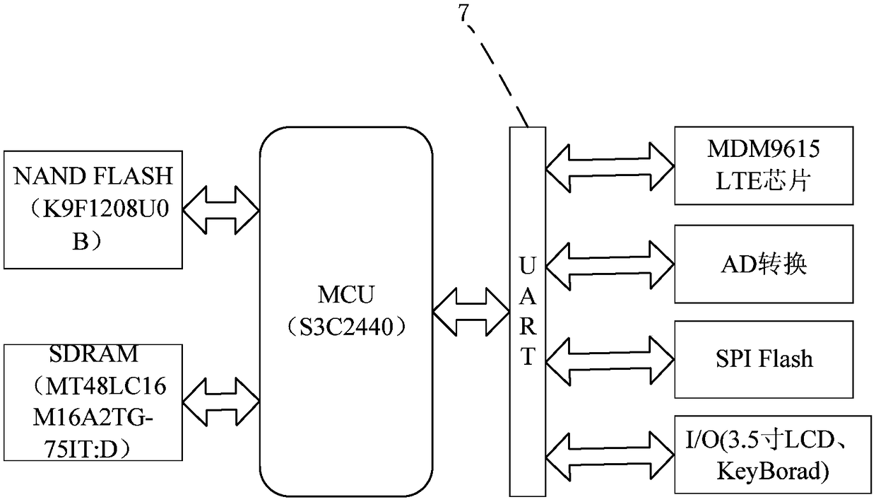 Substation battery pack online monitoring device based on LTE communication technology