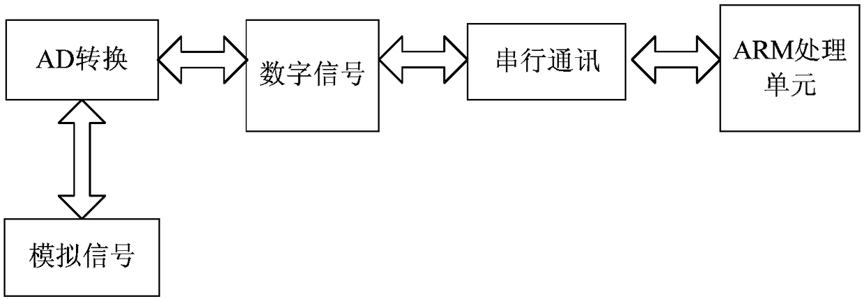 Substation battery pack online monitoring device based on LTE communication technology