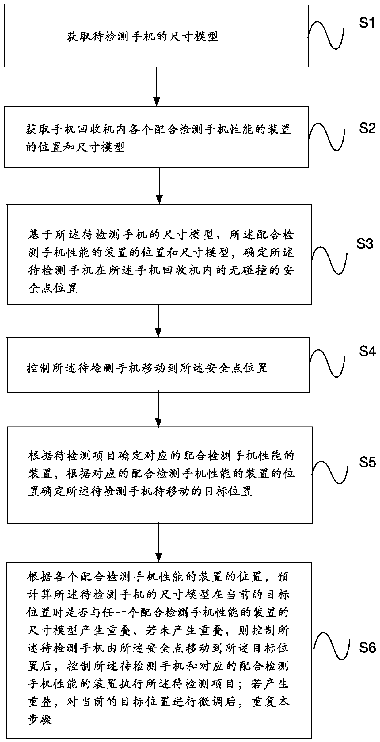 Mobile phone anti-collision method and equipment in mobile phone recovery device