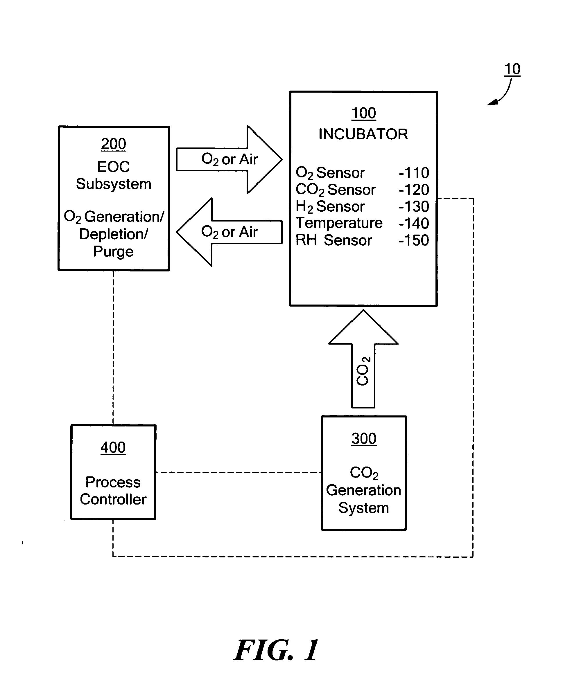 System for modifying the atmosphere within an enclosed space and incubator system including the same