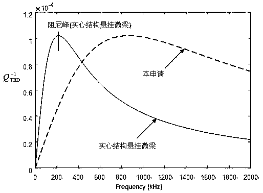 Low-thermoelastic damping cantilever micro beam resonator having through hole structures