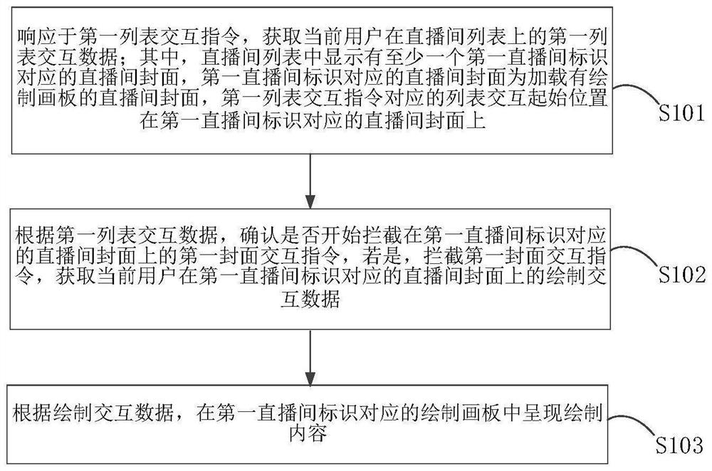 Direct broadcasting room cover interaction method and device and computer equipment