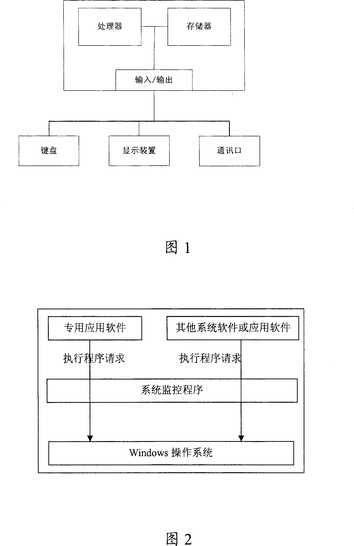 Method for ensuring system safety for window operating system