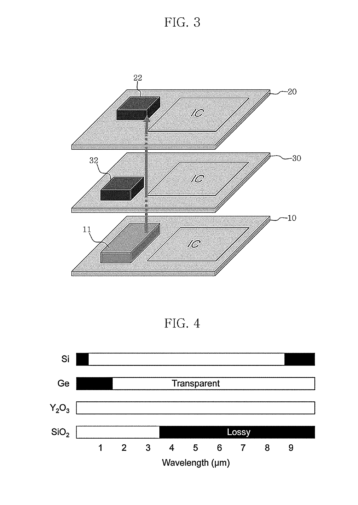 Method for optical interconnection between semiconductor chips using mid-infrared