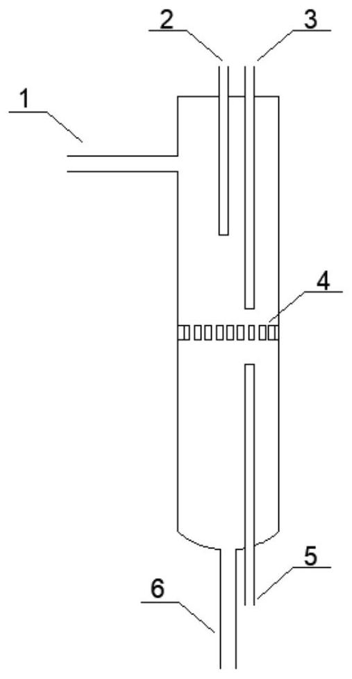 Catalyst performance evaluation device