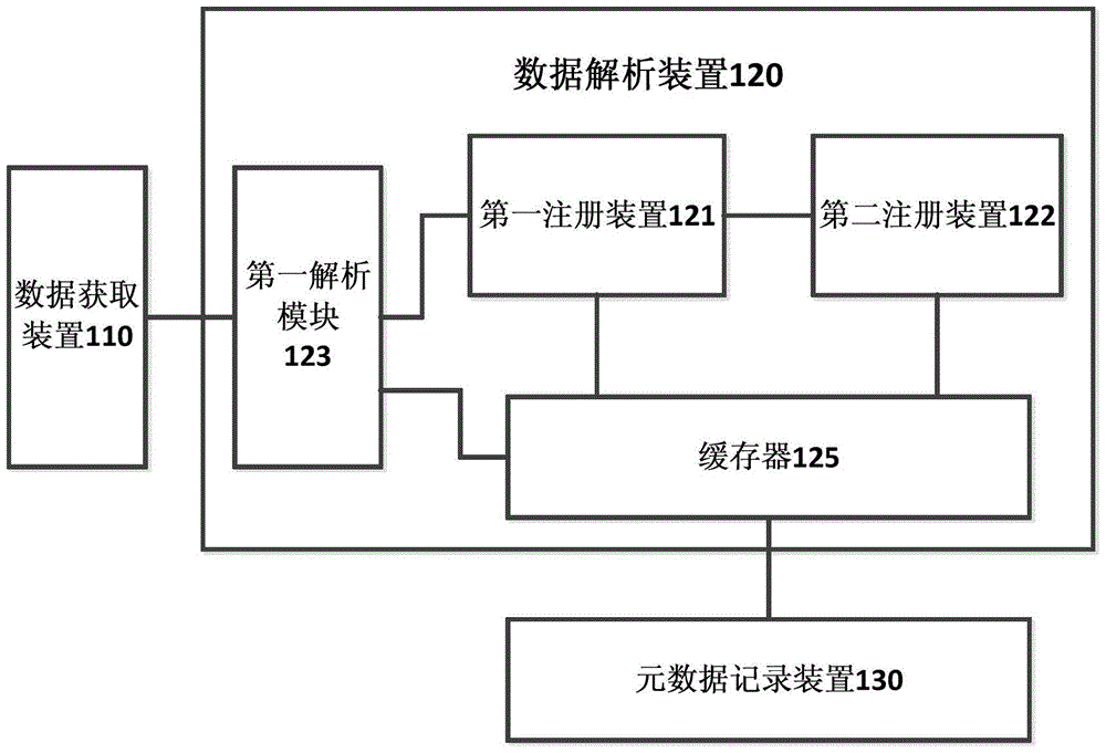 Data storage system and method and data analysis system and method