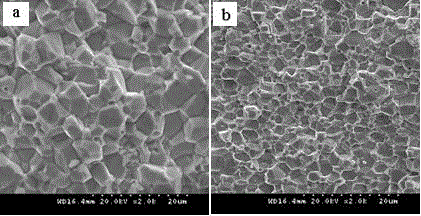 Ultra-fine-grain NdFeB permanent magnetic material and preparation method thereof