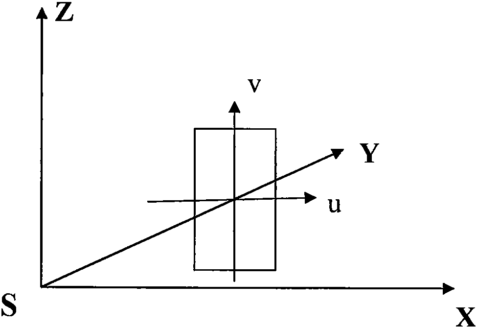 Measuring method for acquiring geometrical information of police case shot by CCD cooperating with iPad