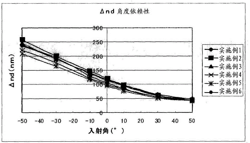 Polymerizable liquid crystal composition and alignment film