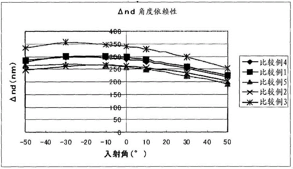 Polymerizable liquid crystal composition and alignment film