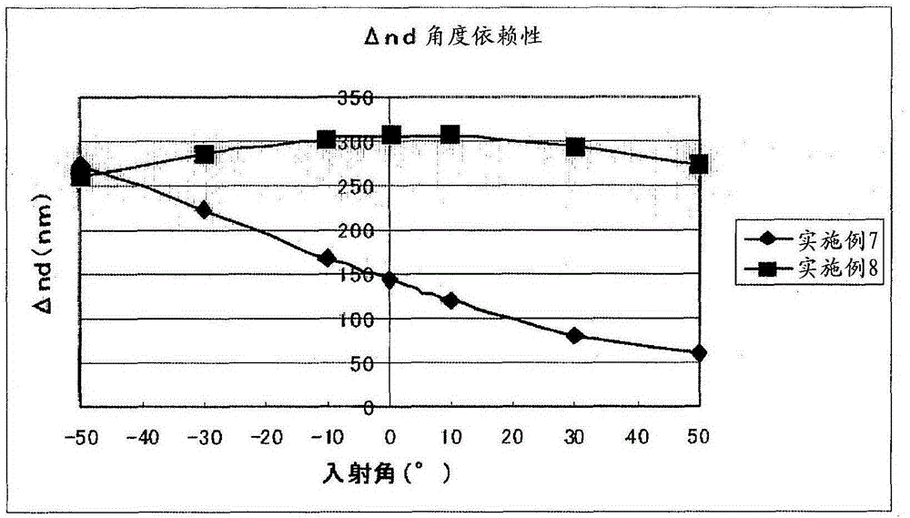 Polymerizable liquid crystal composition and alignment film