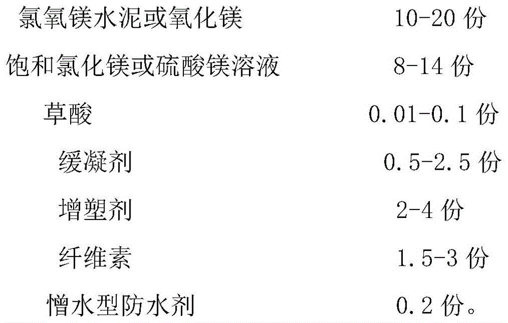 Self-cleaning real stone paint and preparation method thereof