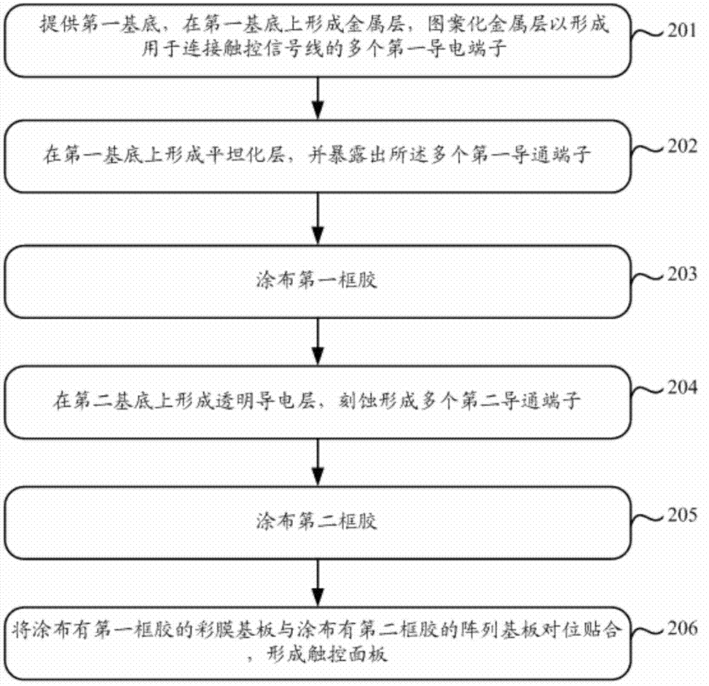 Touch display panel, preparation method thereof and touch display device